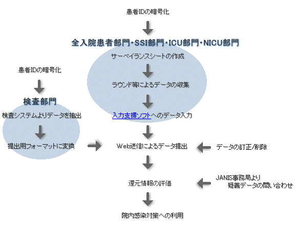 ��o�f�[�^�쐬���@�C���[�W