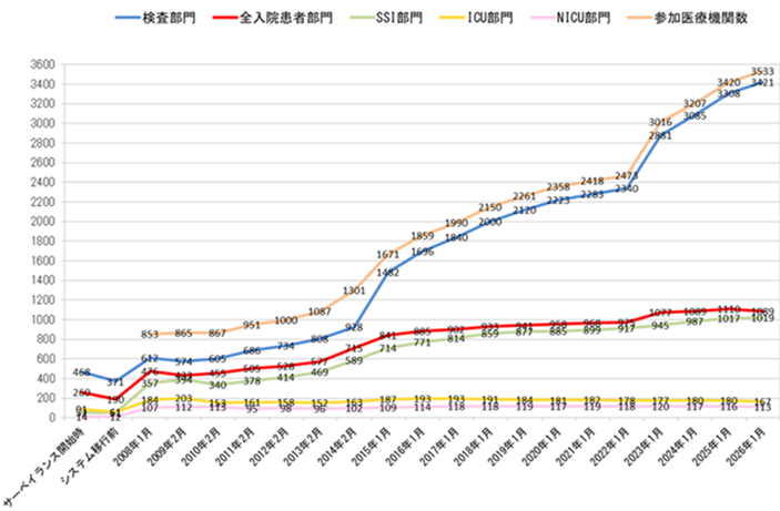 �Q����Ë@�ւ̐���