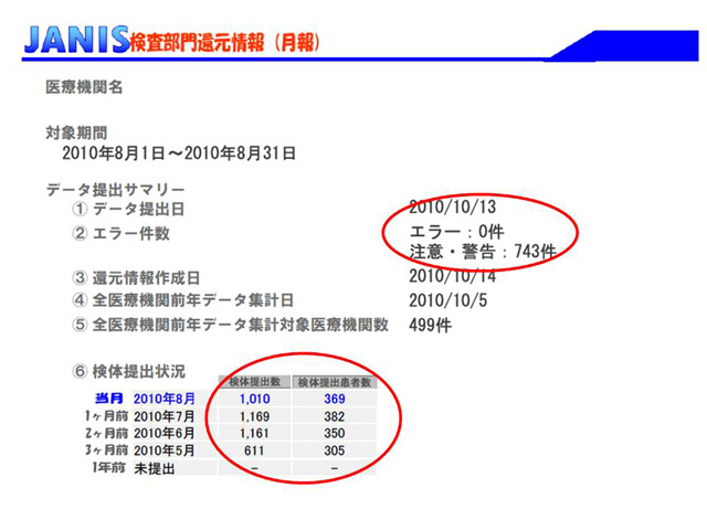 6/18 Page｜JANIS 還元情報の見かた
